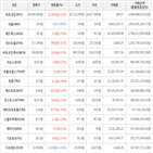 가상화폐,거래,보이,상승세