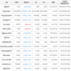 거래,가상화폐,보이,하락세