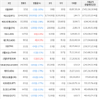 보이,가상화폐,비트코인,하락