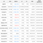 보이,가상화폐,거래,하락세