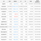 거래,가상화폐,보이