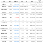 가상화폐,거래,보이,하락세