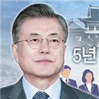 내년,개선,최저임금,올해,정부,경제,인상,반도체,전망