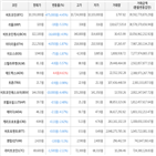 가상화폐,보이,하락세,비트코인