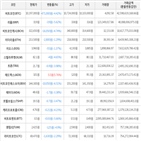 보이,가상화폐,하락세,거래