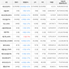 보이,가상화폐,하락세,거래