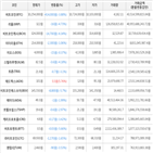 보이,가상화폐,하락세