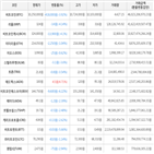 가상화폐,보이,거래,하락세