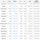 가상화폐,보이,하락세,거래