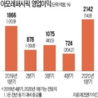 아모레퍼시픽,브랜드,매출,설화수,실적