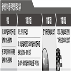 중국,관세,합의,철회,미국,트럼프,1단계