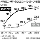 기업,재고자산,자산,현금성