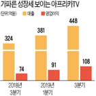 아프리카,플랫폼,매출,우려,증권업