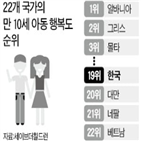 한국,아동,행복,시간,아이,대한