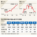 주가,SK,배당,지주사,실적,올해,상승,매력,삼성물산