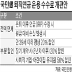 퇴직연금,수수료,고객,연금,국민은행,운용