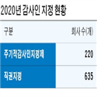 회계법인,신청,감사인,기업,지정,등급