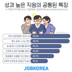 동료,직장인,전문역량,특징,성과