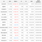 가상화폐,상승,보이,거래