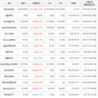 가상화폐,상승세,거래,보이