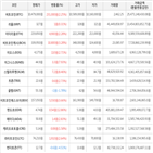 가상화폐,거래,보이,상승