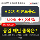 아이콘트롤스,시각,거래