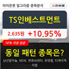 인베스트먼트,주가,보이