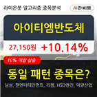 아이티엠반도체,상승세,보이