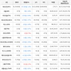 가상화폐,거래,보이