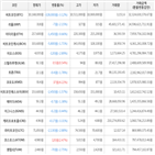 보이,가상화폐,상승세