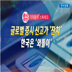 코스피,증시,이익,지수,종목,기업,한국,수익률