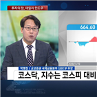 기대,시장,코스피,코스닥,관세,중국