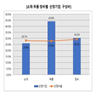 기업,선정,강소기업,상장기업