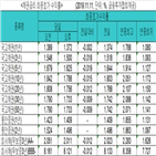 금리,국고채