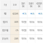 한국가스공사,실적,매출액,기간