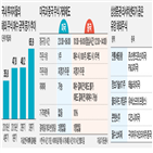 주식,해외,국내,거래,미국,투자,수수료,증권사,매매,오전