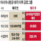 금호산업,구주,매각,아시아나항공,가격,규모