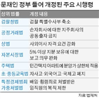 법안,합의,국회법,처리,입법,국회,원내대표,개정안,상정,개정