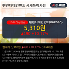 순매도,외국인,차트