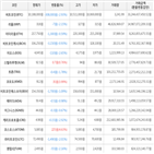 보이,가상화폐,비트코인,하락세