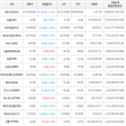 보이,가상화폐,거래,하락세