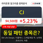 CJ,보이,3만3231주