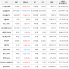 보이,가상화폐,상승세