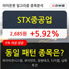 STX중공업,기사