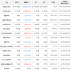 보이,가상화폐,거래,상승세