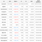 보이,가상화폐,거래,하락세