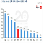 서울,공급,재건축