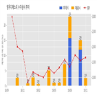 영우디에스피,계약,기사