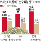 펀드,주식형,수익률,종목