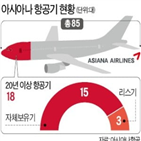 항공기,아시아나항공,교체,현대산업개발